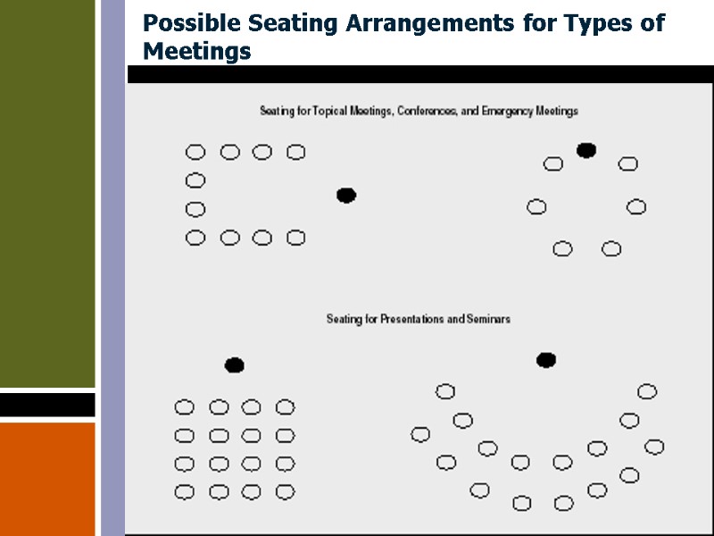 Possible Seating Arrangements for Types of Meetings